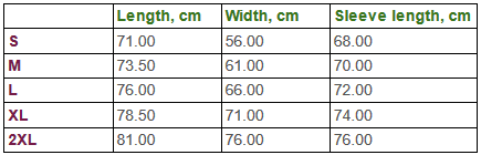 Jacket table metric img