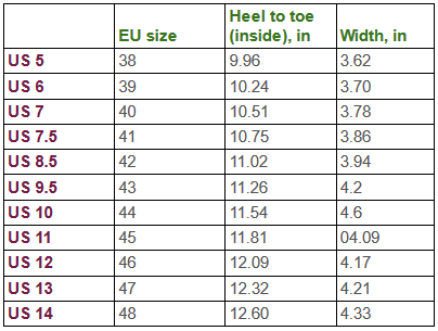 Sneaker table imperial img