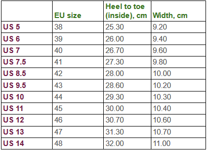 Sneaker table metric img